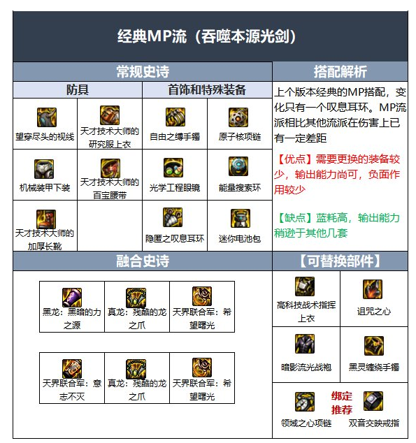 DNF110级剑魂毕业装备怎么搭配剑魂110级毕业装备搭配推荐