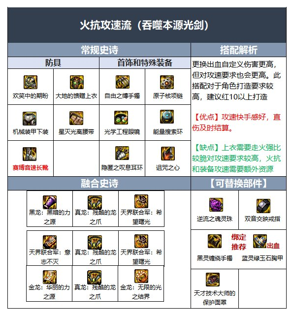 DNF剑魂110级毕业装备搭配推荐