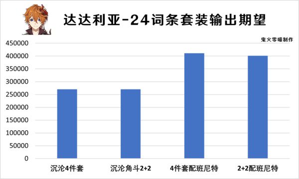 《原神》冬极白星强度一览