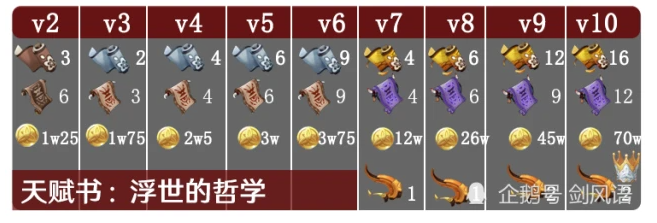 宵宫突破材料有哪些？原神宵宫突破材料一览