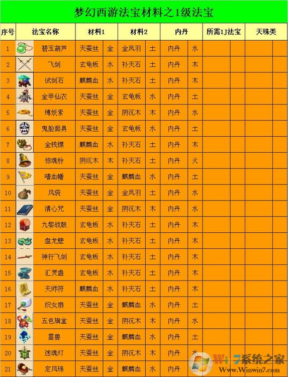 梦幻西游法宝合成位置怎么摆？梦幻法宝合成摆放位置示意图