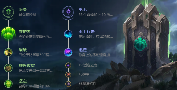 英雄联盟S12幻翎最强出装