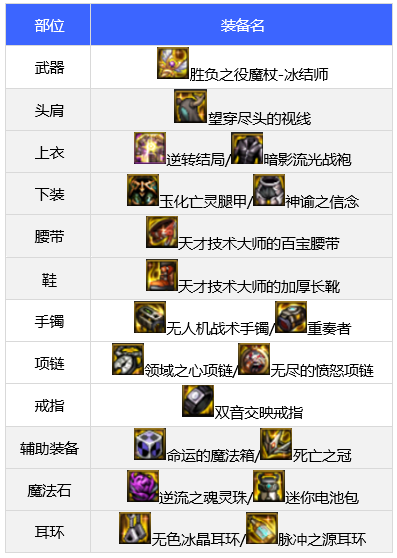dnf110版本冰结师装备怎么搭配-110版本冰结师毕业搭配推荐