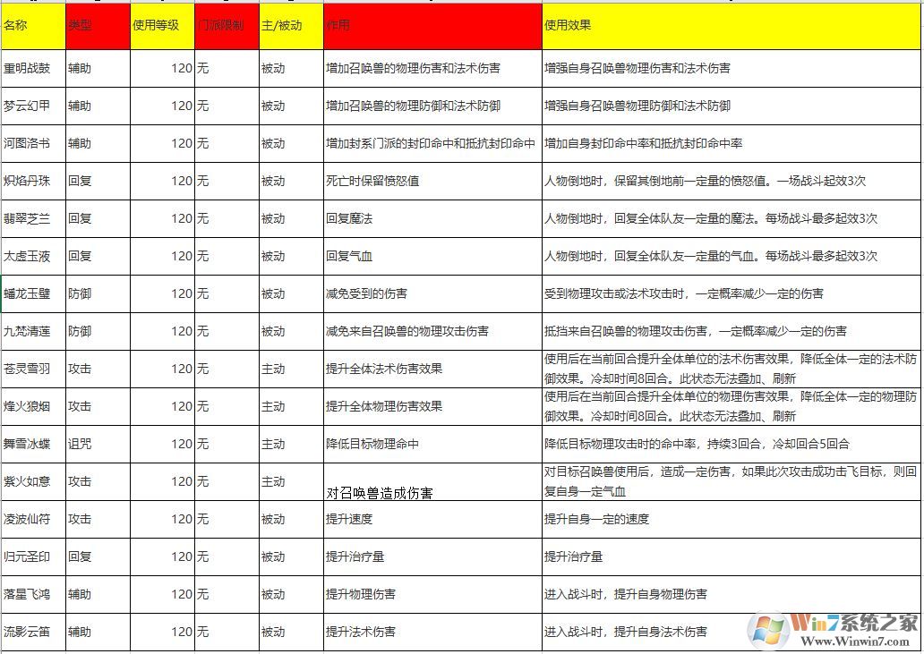 梦幻西游法宝合成位置怎么摆？梦幻法宝合成摆放位置示意图