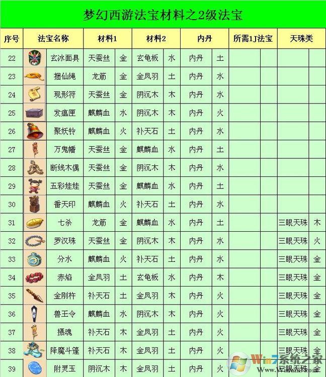 梦幻西游法宝合成位置怎么摆？梦幻法宝合成摆放位置示意图