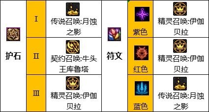 DNF110级召唤刷图加点攻略