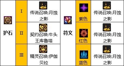 DNF110级召唤刷图加点攻略