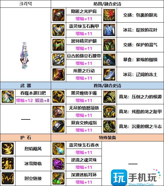 DNF缔造者巴卡妮装备选择