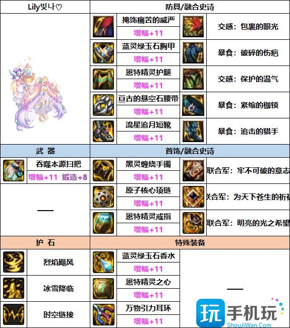 DNF缔造者巴卡妮装备选择