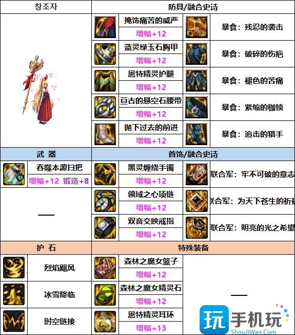 DNF缔造者巴卡妮装备选择