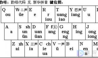 全拼和双拼的区别 全拼和双拼有什么差别