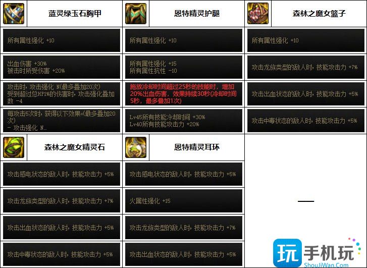 DNF缔造者巴卡妮装备选择
