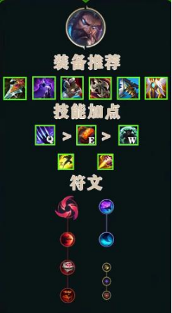 英雄联盟S13赛季乌迪尔怎么玩