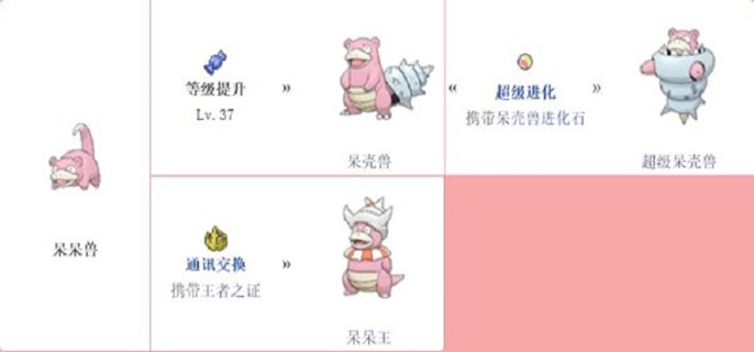 宝可梦阿尔宙斯呆呆兽怎么进化呆呆王_呆呆兽进化方法