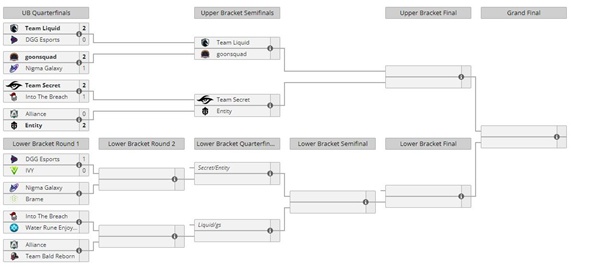 dota2ti11赛程时间表一览2022