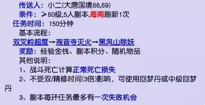副本开启条件