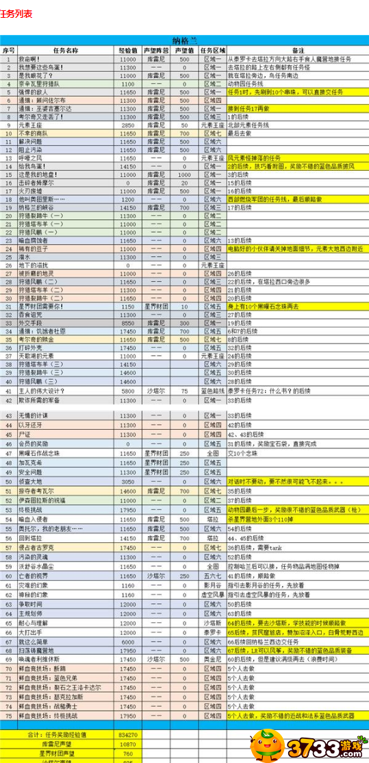 魔兽世界纳格兰任务完成攻略