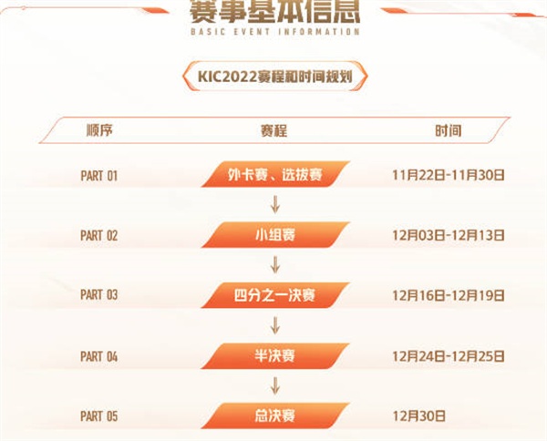 王者荣耀世冠赛程赛制一览2022