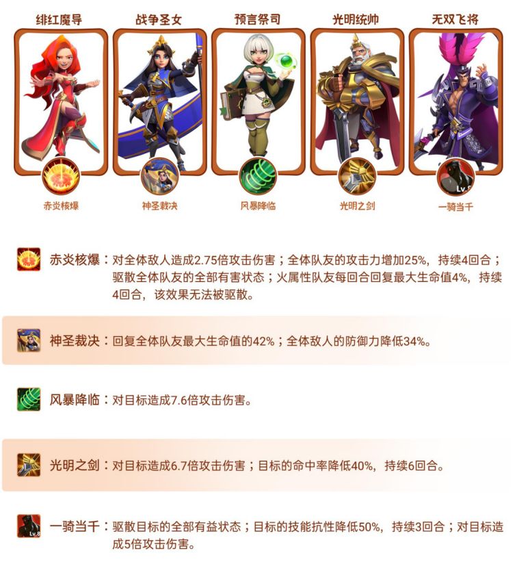 指尖领主阵容搭配攻略 最强流派阵容怎么选[多图]图片3