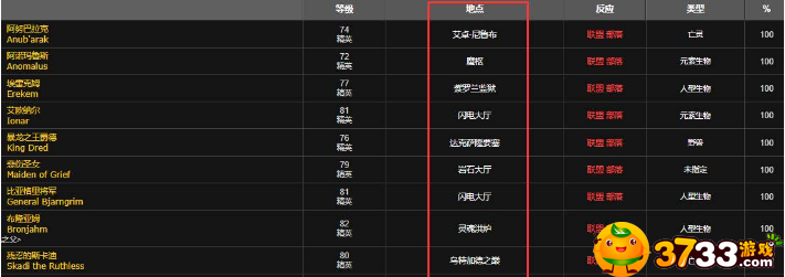 魔兽世界岩石守卫者的碎片获得攻略