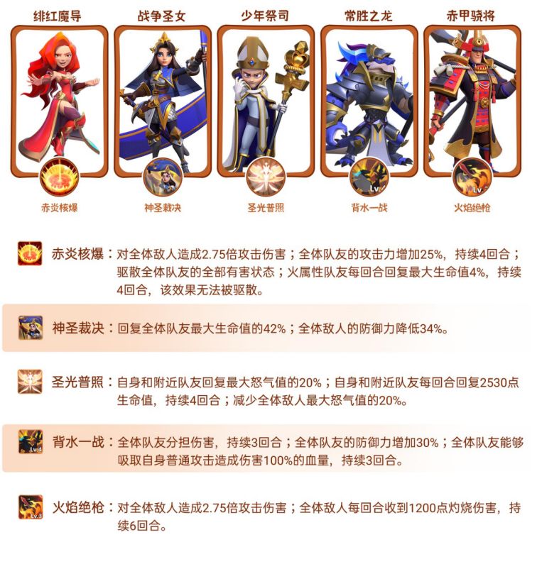 指尖领主阵容搭配攻略 最强流派阵容怎么选[多图]_新手攻略