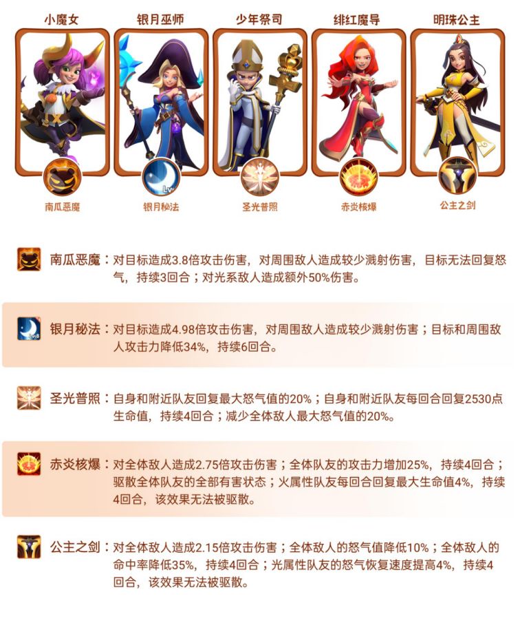 指尖领主阵容搭配攻略 最强流派阵容怎么选[多图]图片2