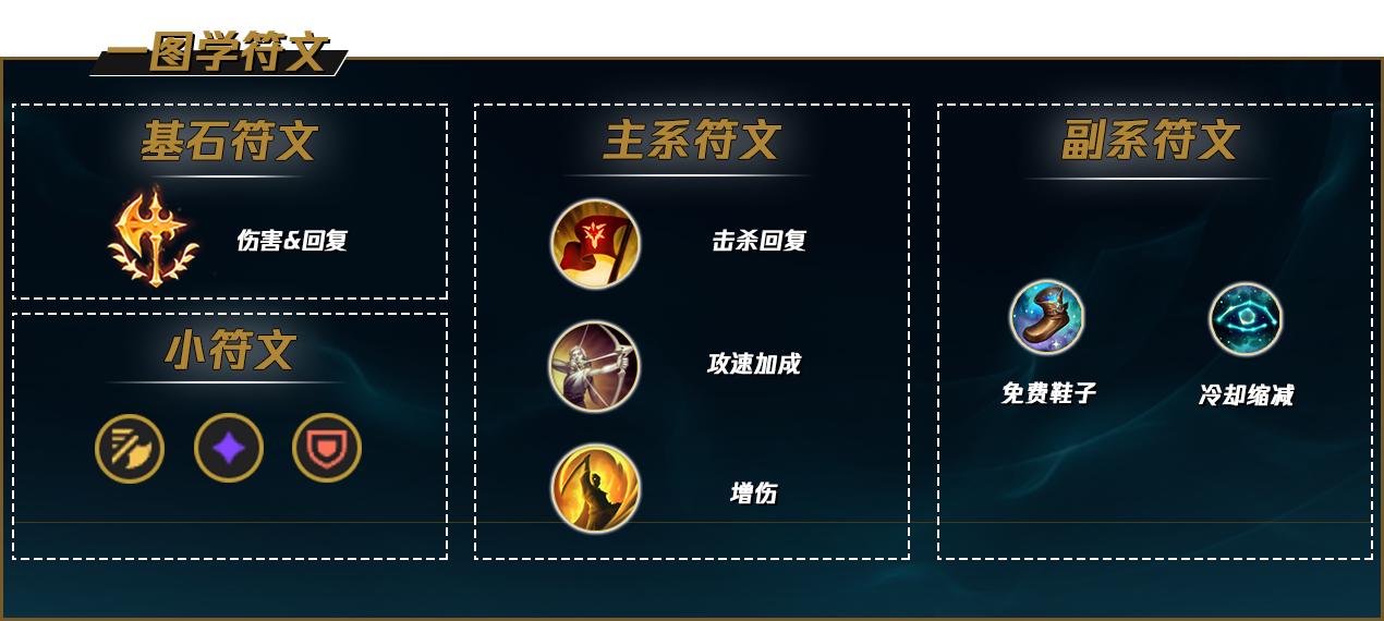 英雄联盟盲僧天赋推荐二