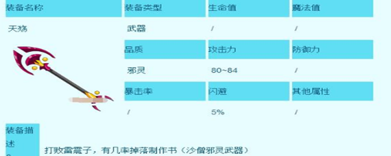 造梦西游3沙僧所有装备在哪获得