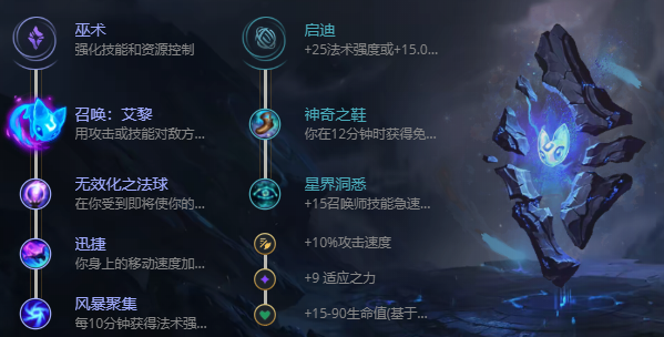 lol狂暴之心怎么出装