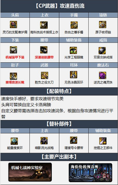 DNF鬼泣用什么武器