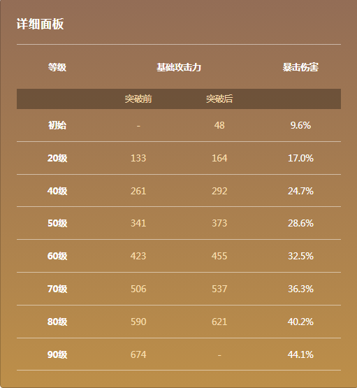 原神雾切之回光属性是什么