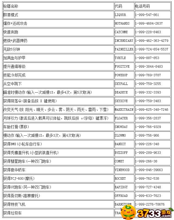 GTA5秘籍怎么用