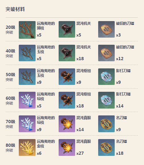 原神雾切之回光属性是什么