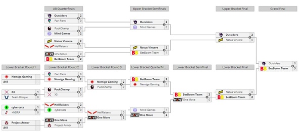 dota2ti11赛程时间表一览2022