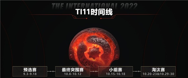 dota2ti11奖金分配机制一览2022