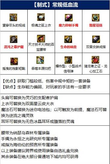 DNF次元行者110装备搭配攻略
