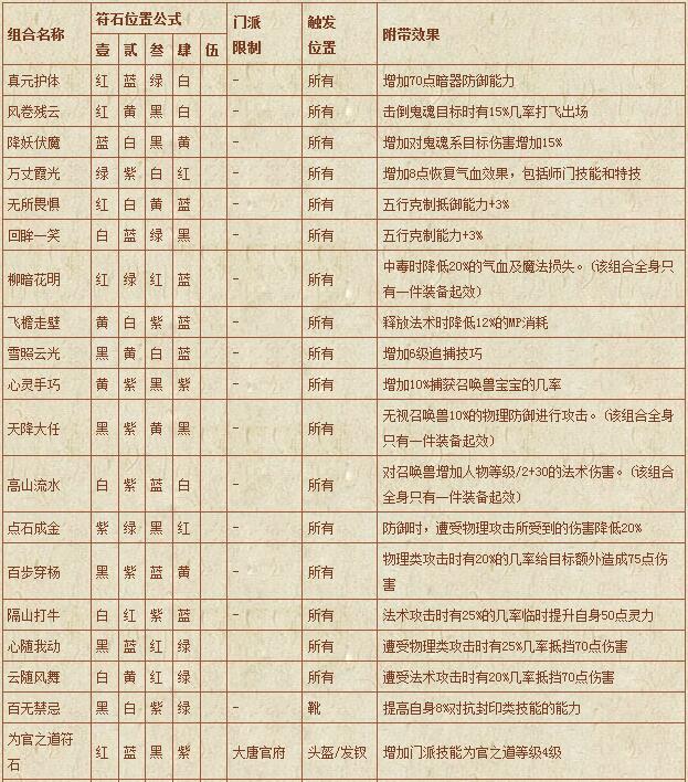 符石组合