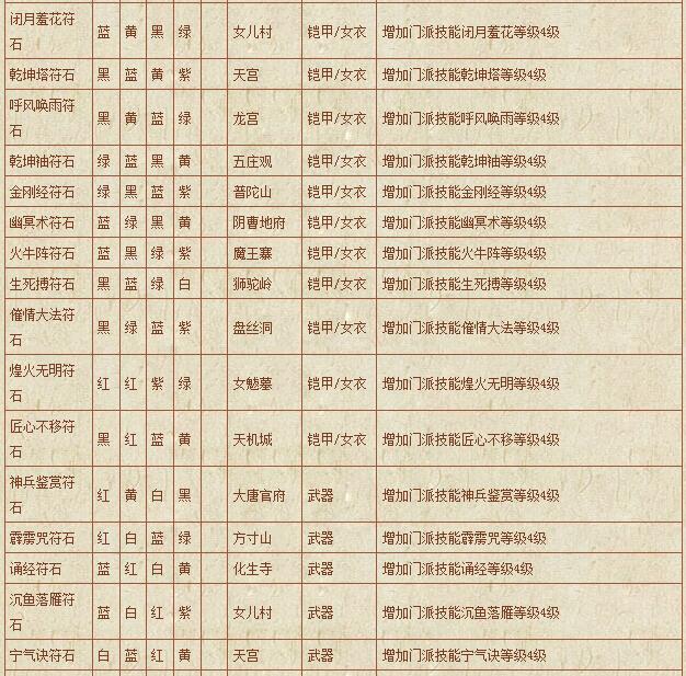 符石组合