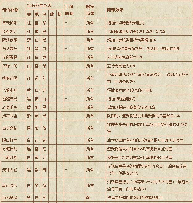 符石组合