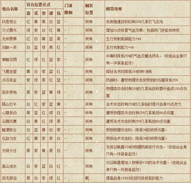 符石组合