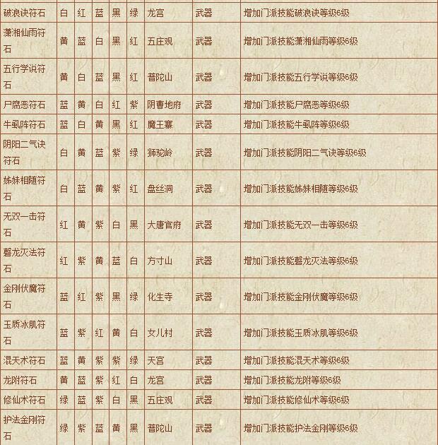 符石组合