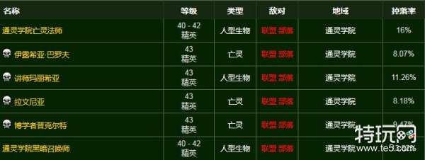《魔兽世界》黑暗符文掉落位置及概率一览2022