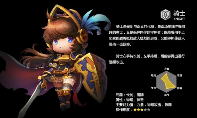 冒险岛2职业推荐