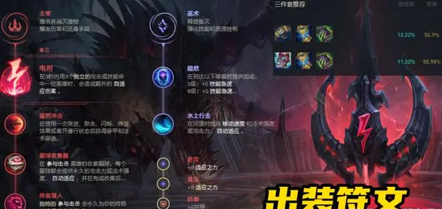 lol稻草人打野怎么玩,英雄联盟稻草人打野天赋符文出装攻略