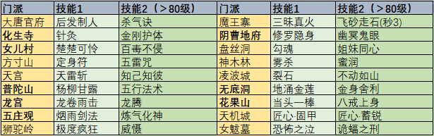 梦幻西游孩子该怎么培养,梦幻西游孩子养育攻略指南