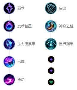 英雄联盟邪恶小法师天赋s12怎么选,英雄联盟邪恶小法师维迦出装天赋推荐