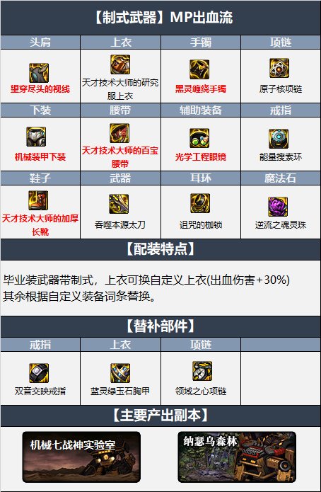 dnf110狂战带什么装备,dnf110版本狂战士套装推荐