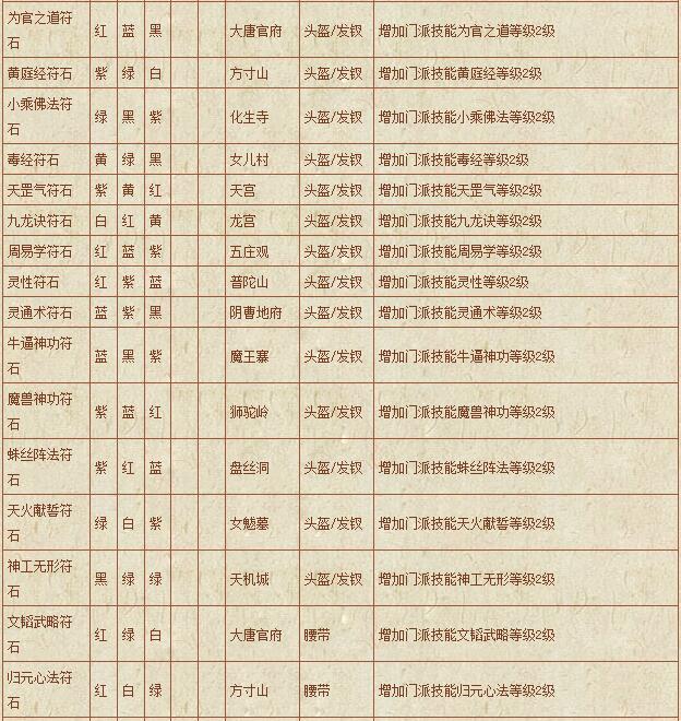符石组合