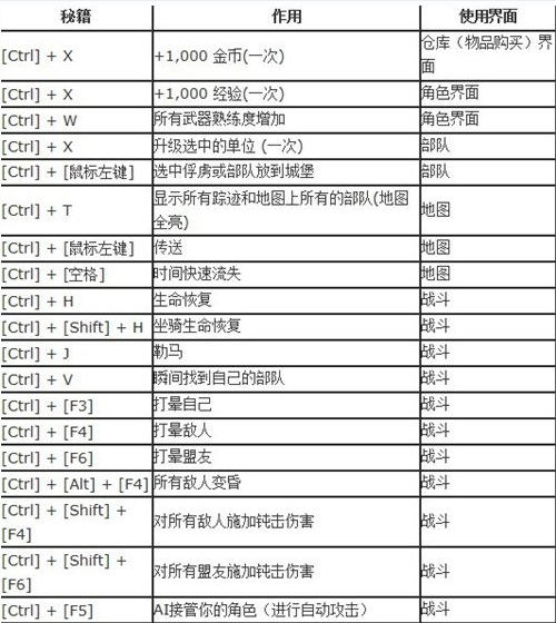 骑马与砍杀战团秘籍有哪些