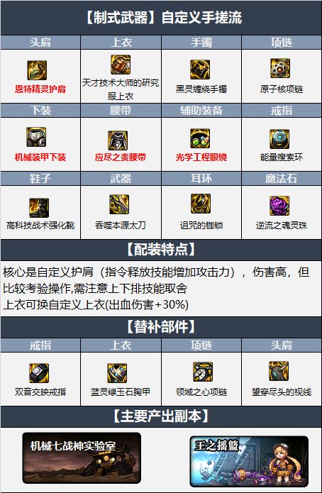 dnf110狂战带什么装备,dnf110版本狂战士套装推荐
